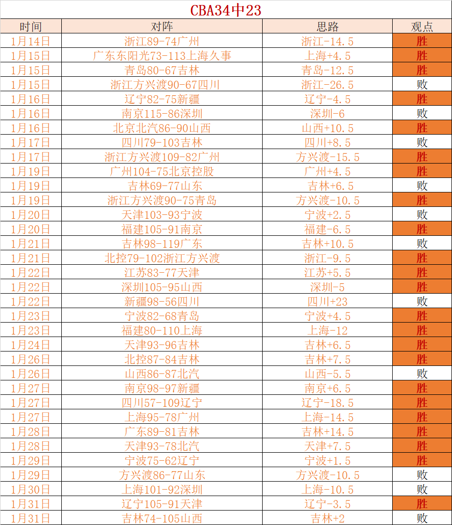 周琦眼部手,术修复,克服四年视,中超买球(中国)官方网站,中超买球网官网入口,中超买球官方网站,中超买球官方在哪买