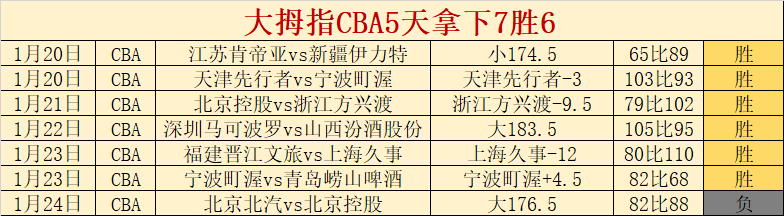 周琦眼部手,术修复,克服四年视,中超买球(中国)官方网站,中超买球网官网入口,中超买球官方网站,中超买球官方在哪买