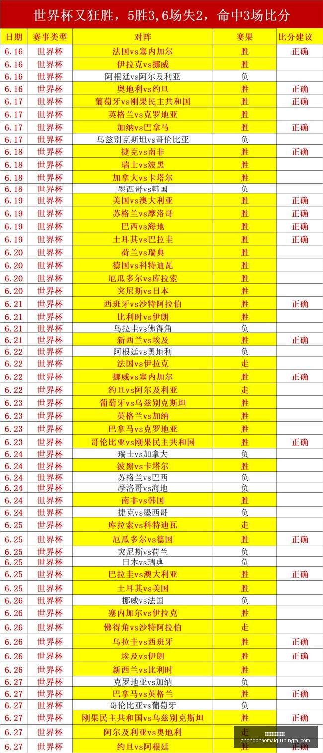 世界杯预测,精华,场必中攻略,中超买球官方网站,中超买球,中超赛事直播,中超买球平台,中超官方入口