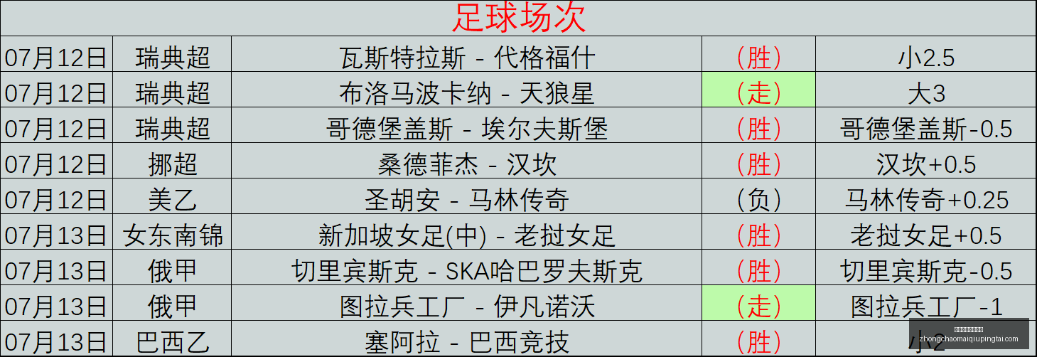 火箭主场强,夏季联赛,避雷指南出,中超买球官方网站,中超买球,中超赛事直播,中超买球平台,中超官方入口