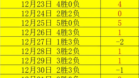 激情对决！骄阳之战：崛起太阳挑战萎靡国王，战火一触即发！