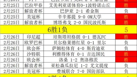 大乐透期号专家推荐：韩K联14胜10，连胜数据解读
